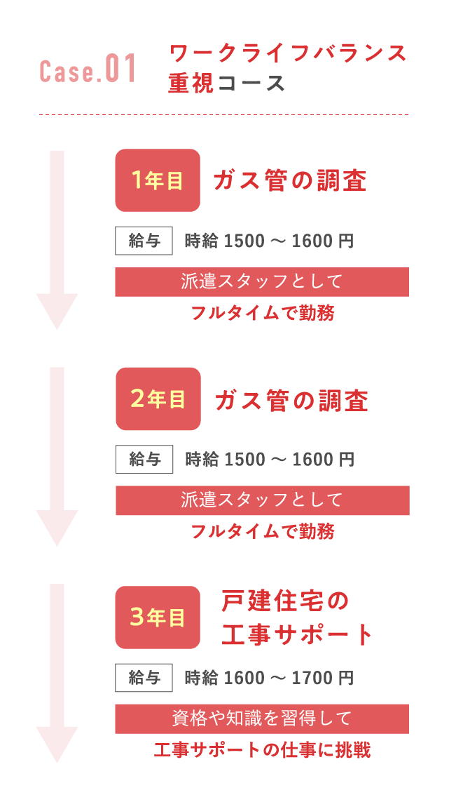 ワークライフバランス重視コース
